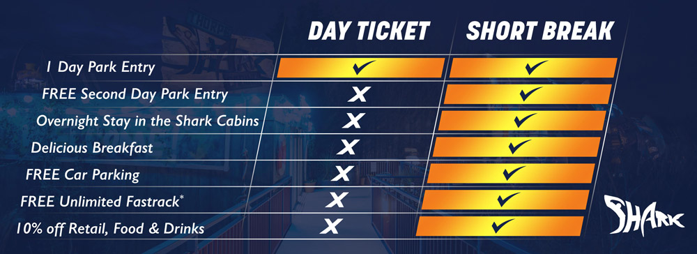 thorpe park guide